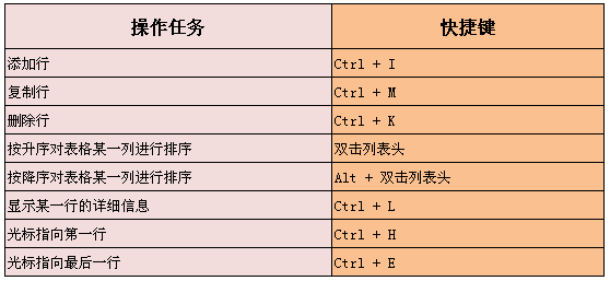 SAP B1表格中使用快捷键