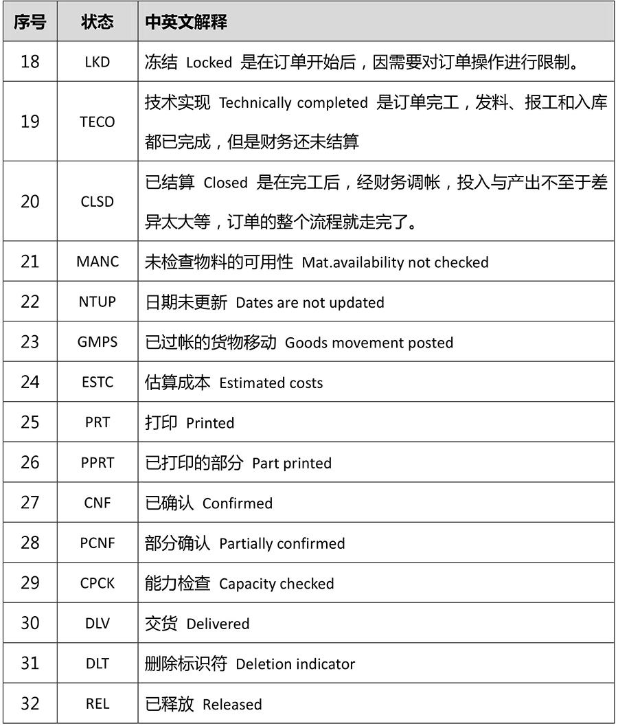 SAP PP生产订单状态中英文解释2