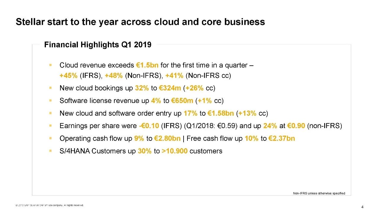 2019年SAP公司第一季业绩报告发布 SAP云服务增长近50%，股价狂涨12%