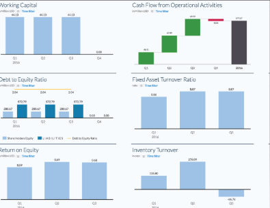 SAP Analytics Cloud,SAP Digital Boardroom