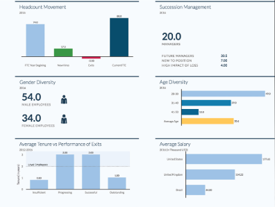 SAP Analytics Cloud,SAP Digital Boardroom