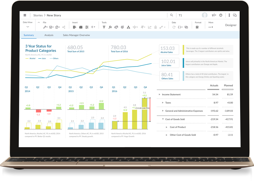 SAP Analytics Cloud,SAP Digital Boardroom