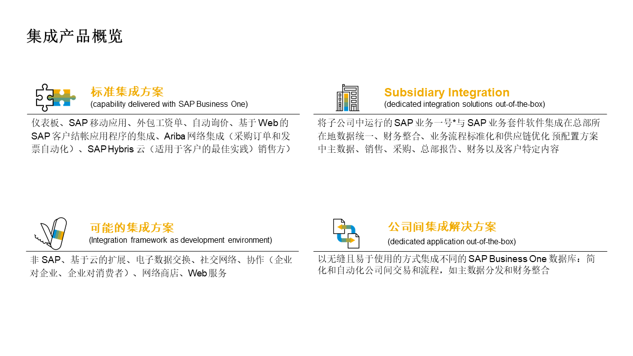 SAP Business One,SAP业务一体化,SAP Business One功能概述