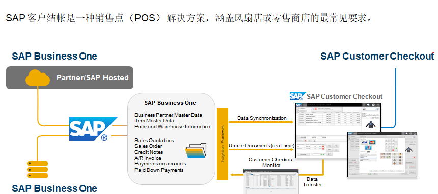 SAP Business One,SAP业务一体化,SAP Business One功能概述