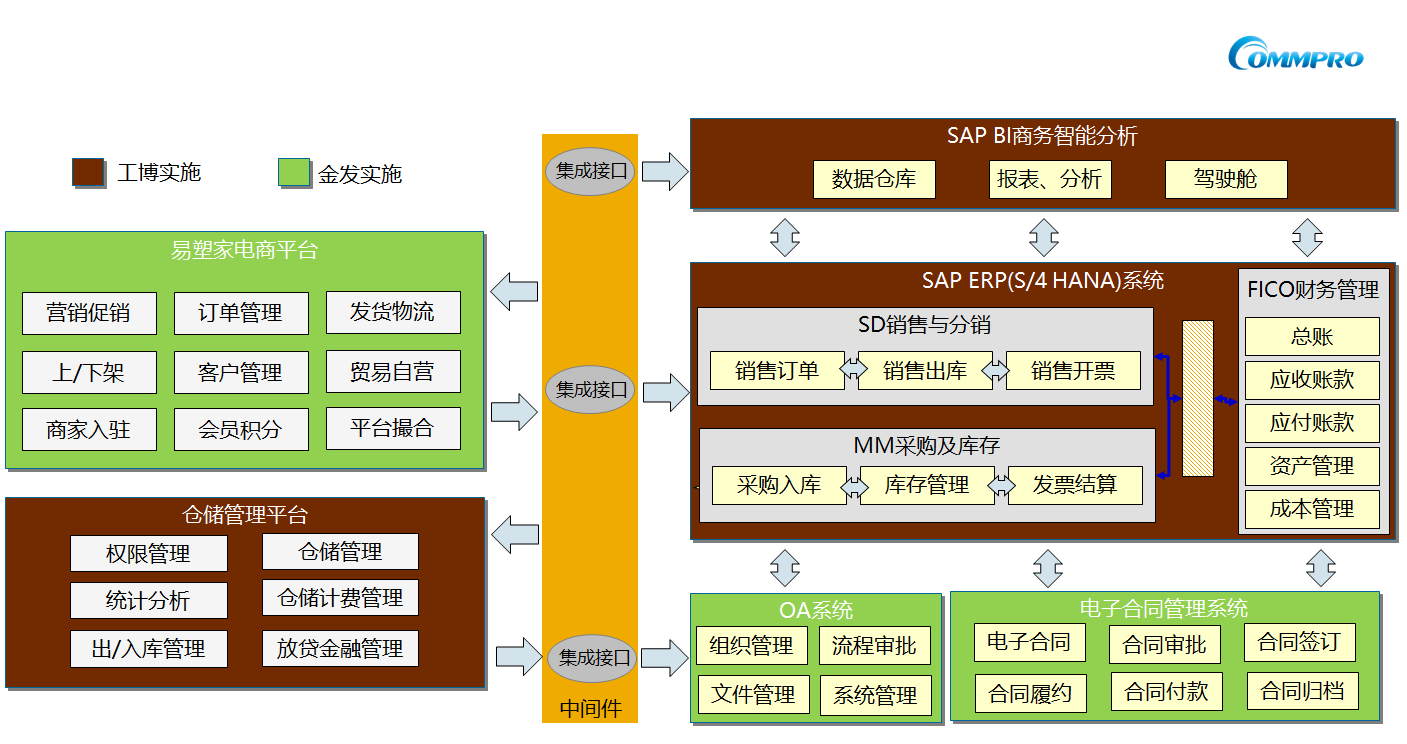 新材料行业ERP,塑料ERP,塑料企业管理软件,新材料企业管理系统