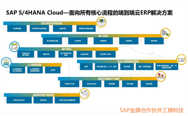 智能云ERP，智能云ERP系统，SAP S/4HANA Cloud的价值，SAP S/4HANA Cloud的优势，SAP S/4HANA Cloud实施