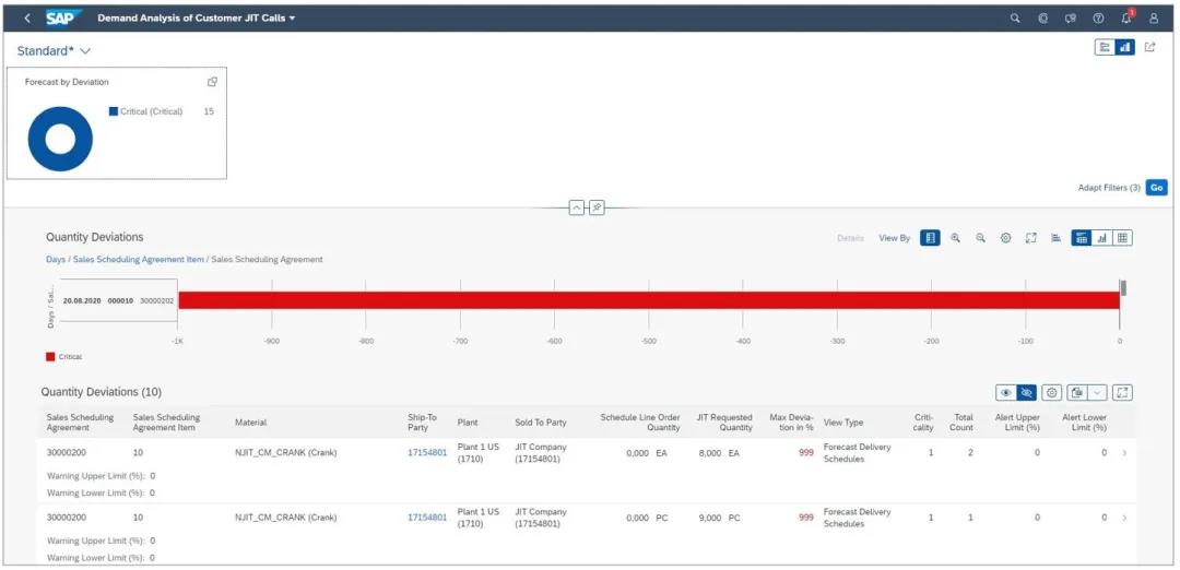 SAP S/4HANA 2020版本,SAP ERP最新版,SAP智能云ERP,SAP S/4HANA功能升级