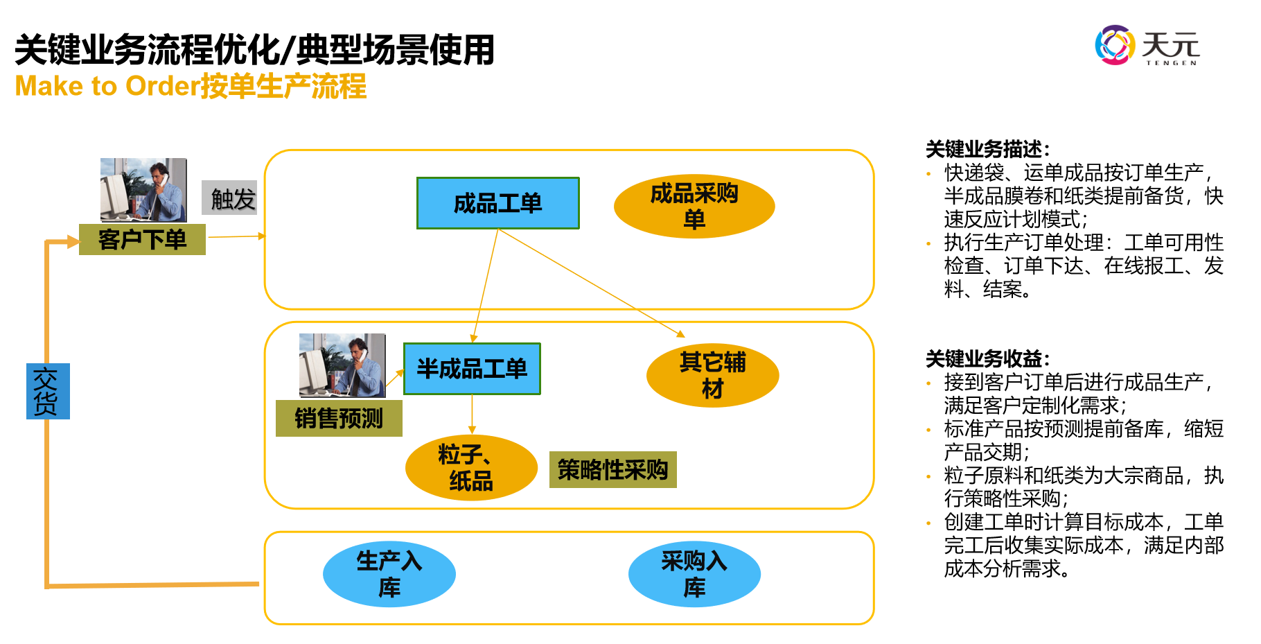 印刷包装行业ERP