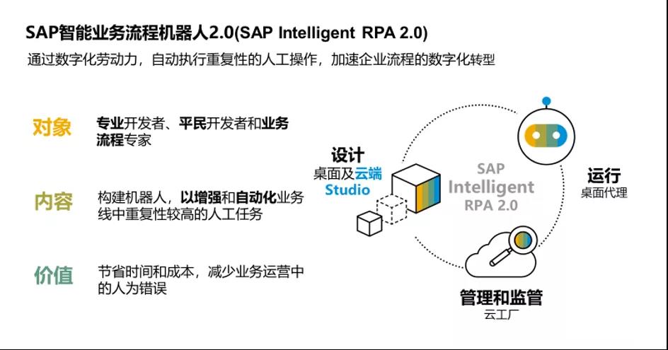 SAP S/4HANA Cloud新功能