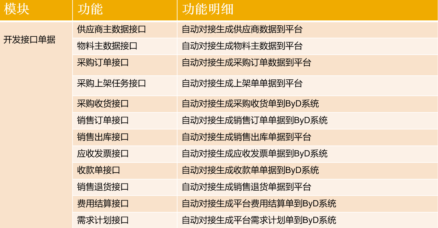 跨境电商行业方案,跨境电商行业客户,跨境电商ERP,SAP跨境电商解决方案