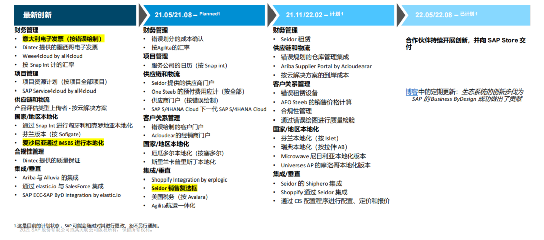 SAP Business ByDesign新版本