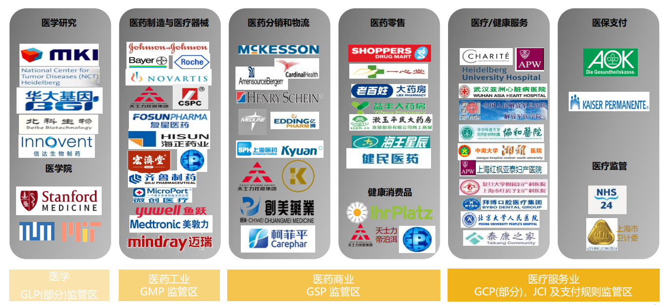 医疗器械行业SAP成功案例