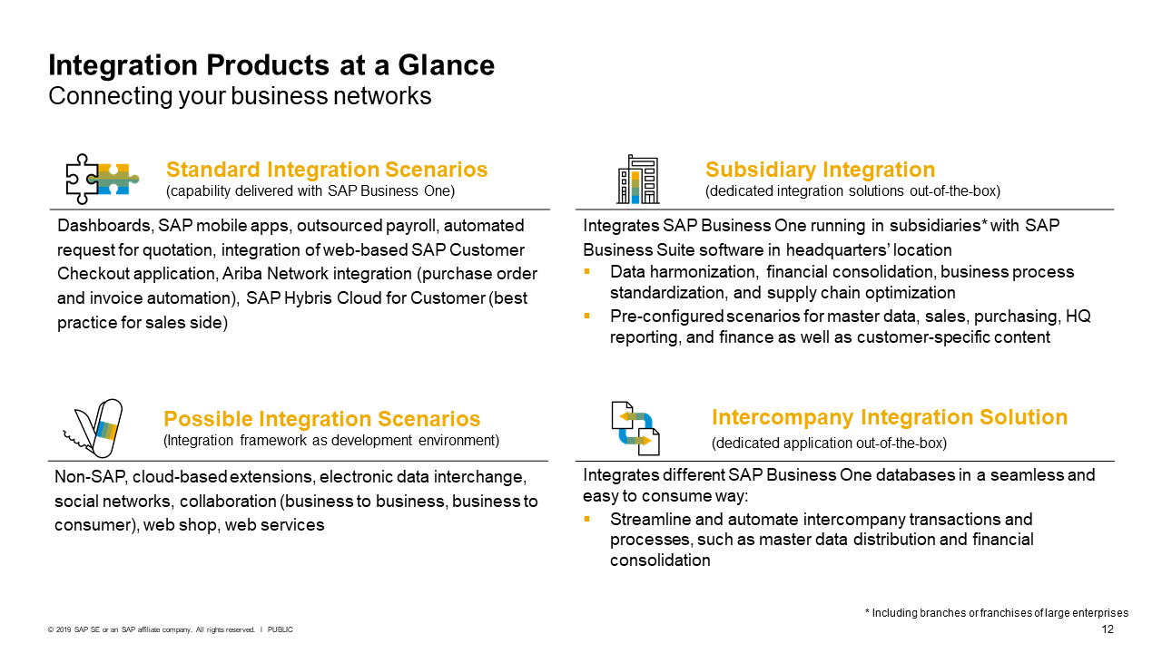 SAP Business One是什么,SAP Business One功能,SAP Business One有哪些好处