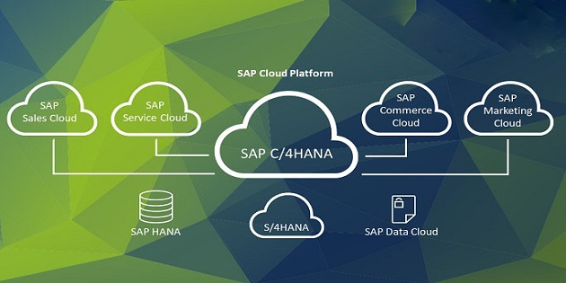 SAP C/4HANA是什么软件？