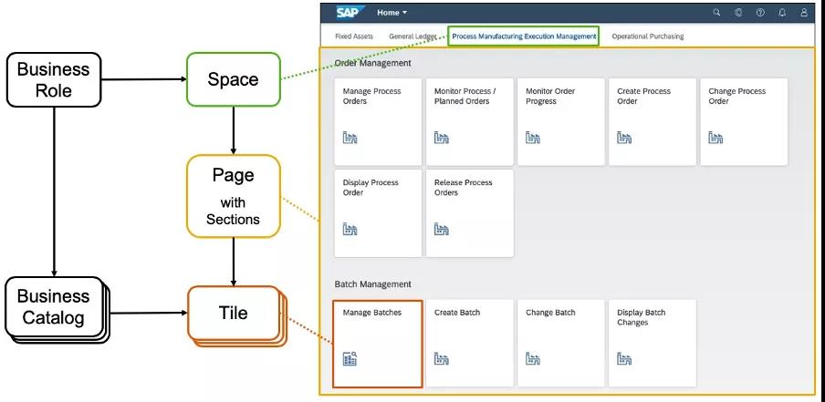 SAP S/4HANA Cloud新功能