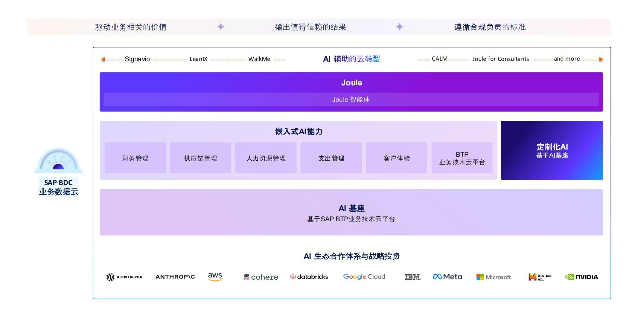 什么是SAP Business Suite？