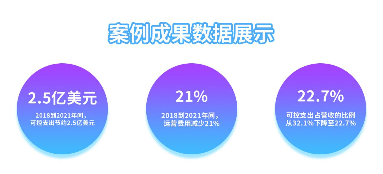 华南服务型企业SAP数字化转型实战案例