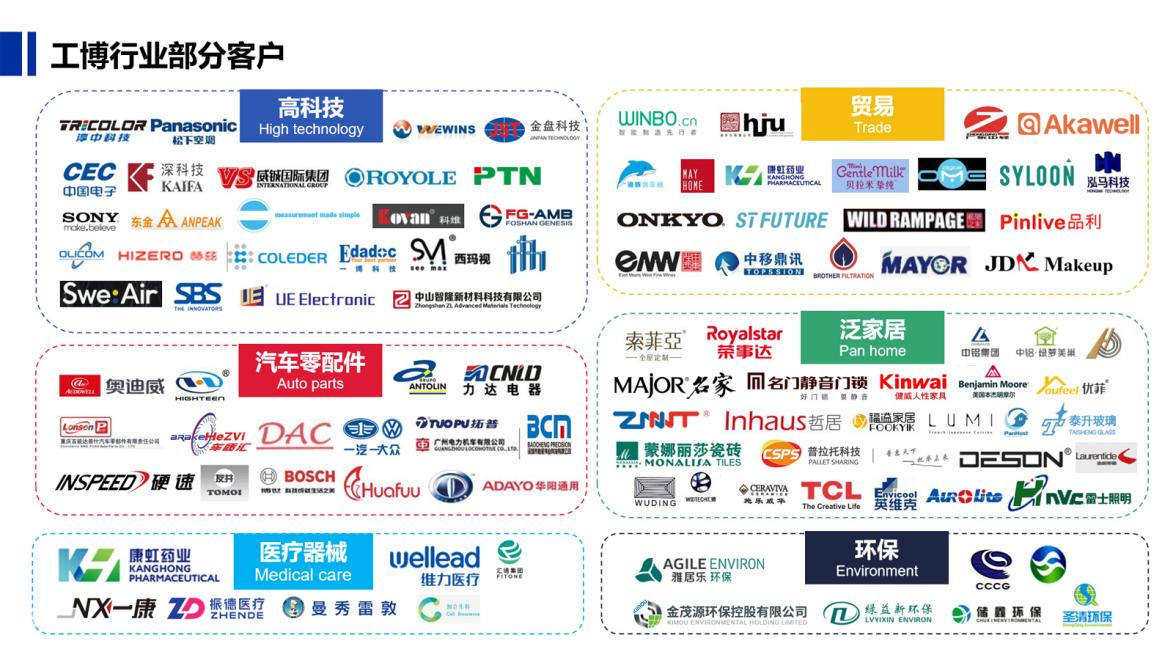 SAP S/4HANA实施公司工博科技部分客户清单