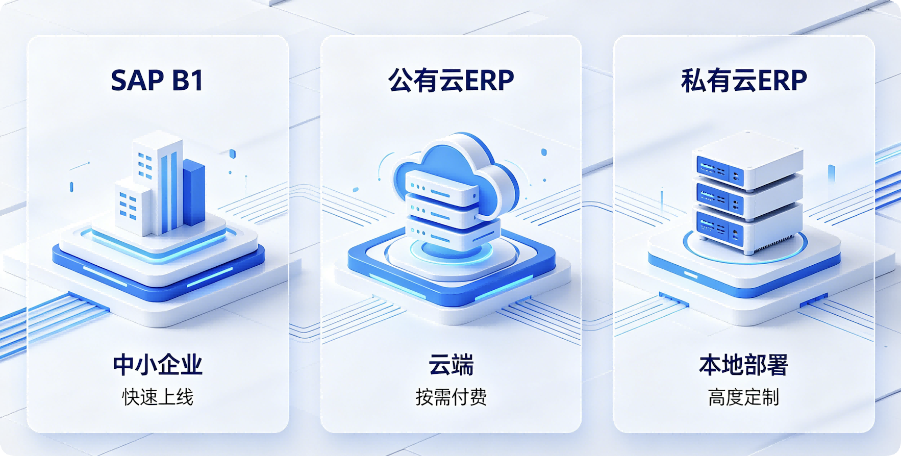 SAP B1、SAP 公有云 ERP 与私有云 ERP 区别详解