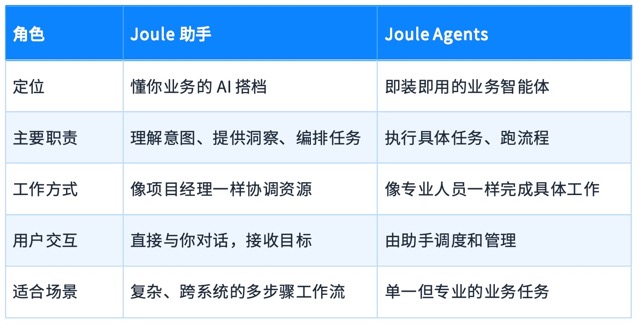 Joule Agents与普通AI的区别