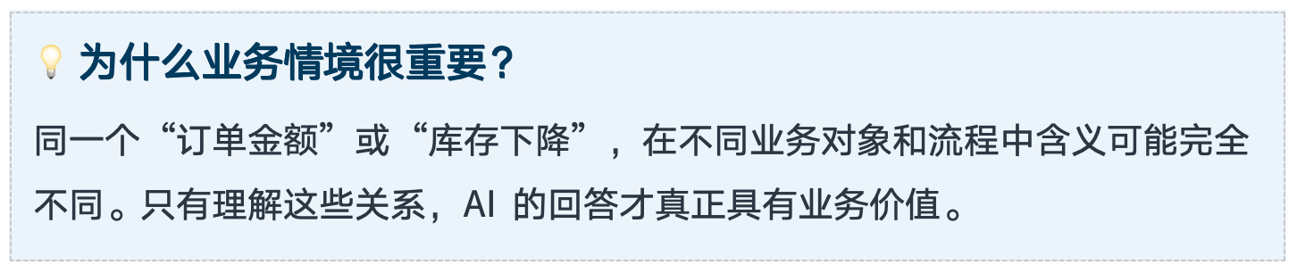 让AI理解企业业务情境