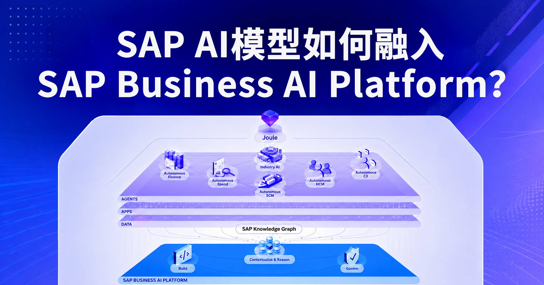SAP AI模型如何融入SAP Business AI Platform？