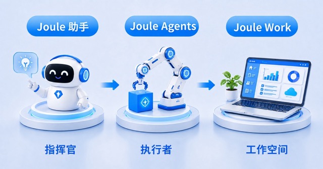 SAP Joule Work、Joule 助手与 Joule Agents 如何协同工作？