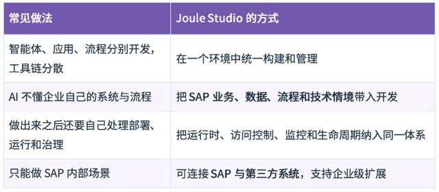 Joule Studio（Joule 工作室）统一开发环境