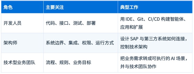 Joule Studio 的三类核心使用者