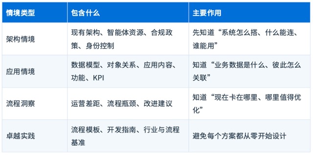 Joule Studio 的四类业务与技术情境