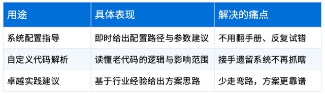 AI在咨询中的三大典型用途