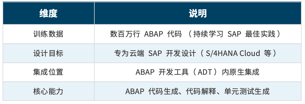 SAP 专属专家——ABAP LLM