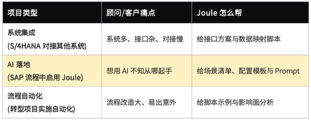 Joule 怎么帮这三类自动化与集成项目