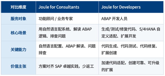 Joule for Consultants & Developers 服务于谁