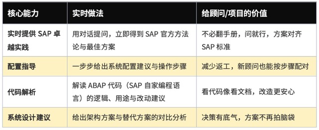  SAP Joule 四大核心能力