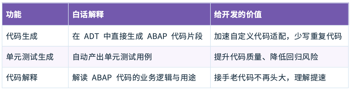 Joule for Developers 包含的功能