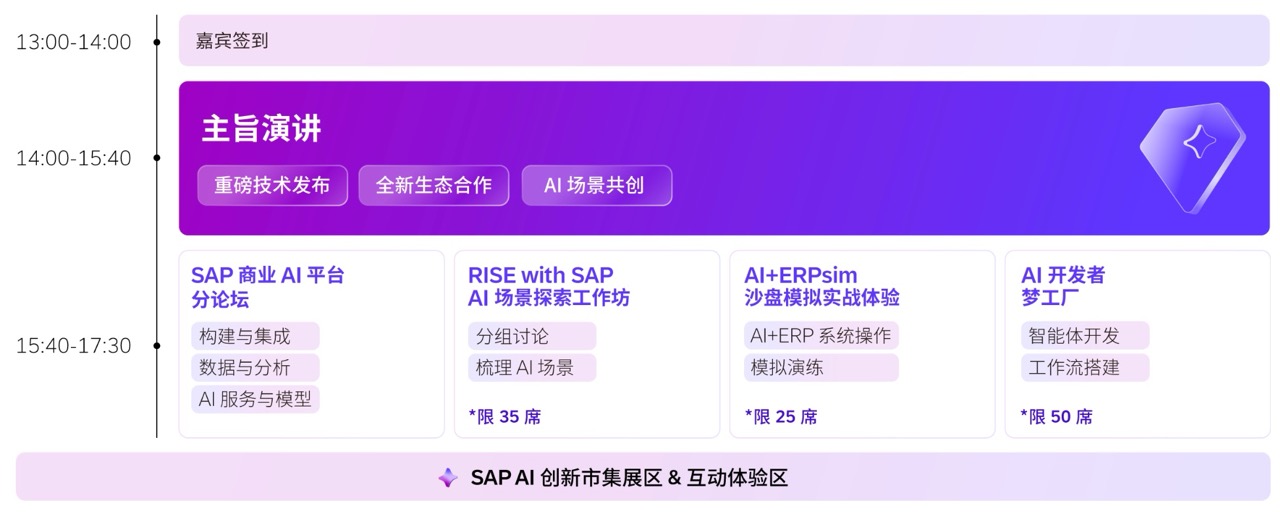 2026工博科技 & SAP 商业 AI 峰会议程