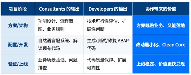 Joule for Consultants & Developers 分工协作